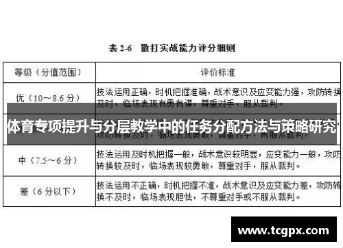 体育专项提升与分层教学中的任务分配方法与策略研究