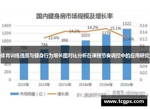 体育训练强度与健身行为增长图对比分析在课程节奏调控中的应用研究