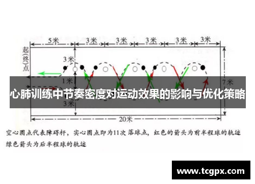 心肺训练中节奏密度对运动效果的影响与优化策略